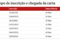 Médium acusada de charlatanismo pedia até 2 meses para psicografar cartas